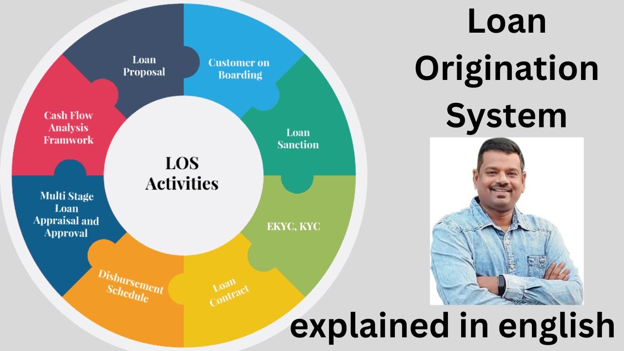LOAN ORIGINATION SYSTEM IN BANKS -  e 2 e process of Loan Origination Activities #los