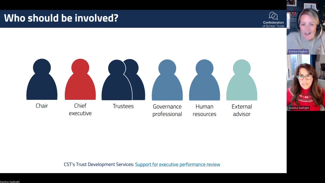 Executive performance reviews   December 2024