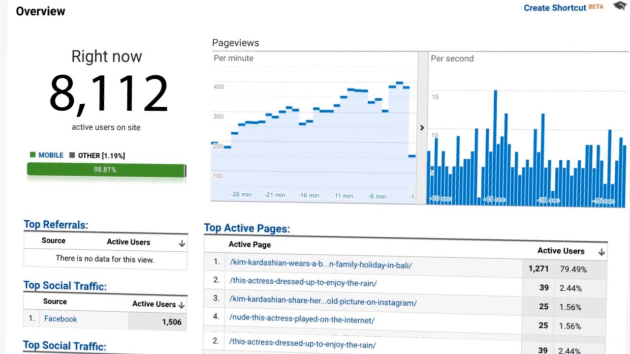 You Tube Video promotion