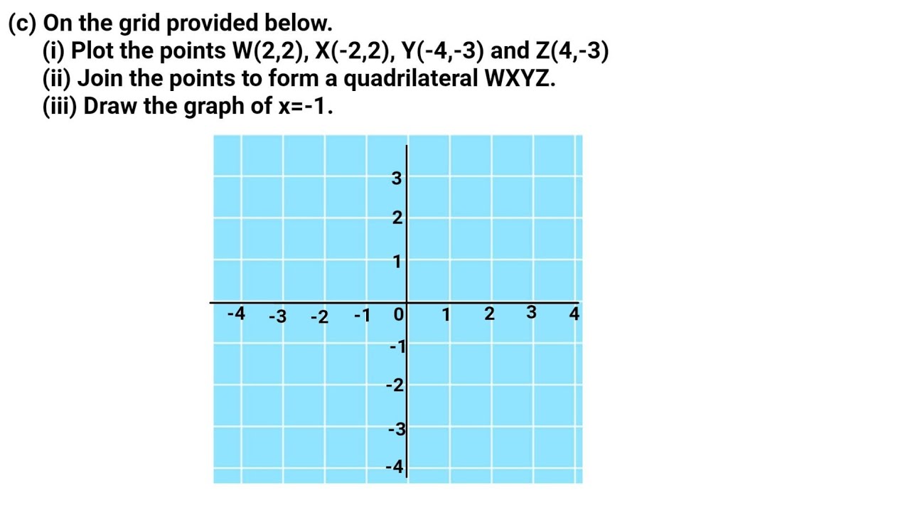 Plotting a graph on xoy plane