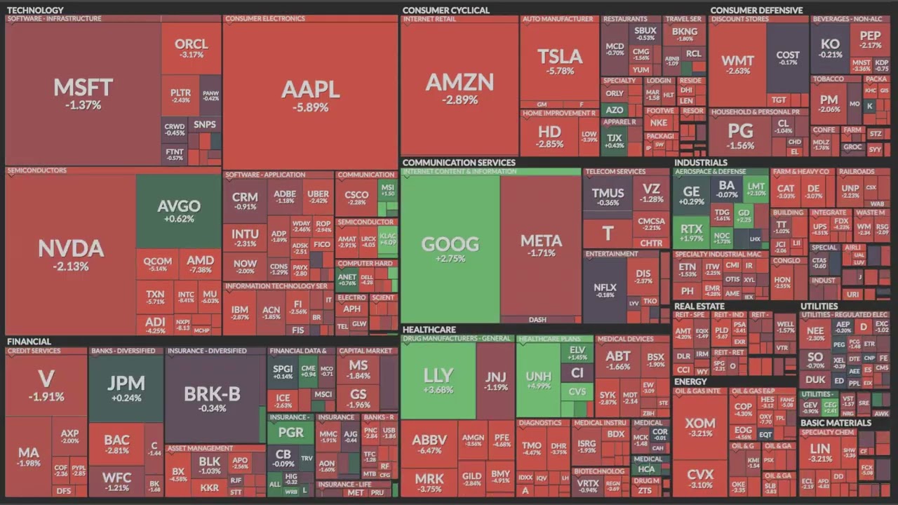Bad Apple played on the US stock market