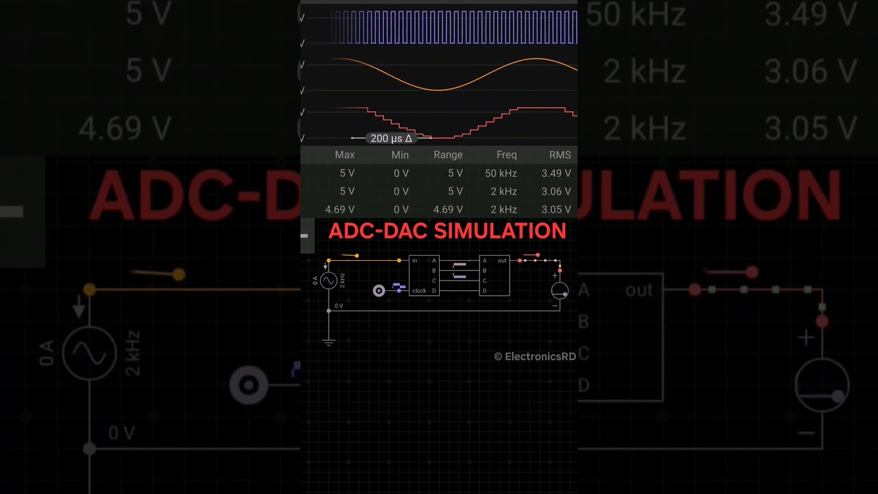 ADC-DAC SIMULATION #electronicseducation #electronicsrd