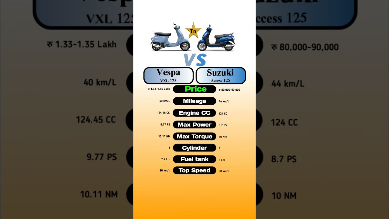 Vespa VXL 125 Vs Suzuki Access 125 #technnu