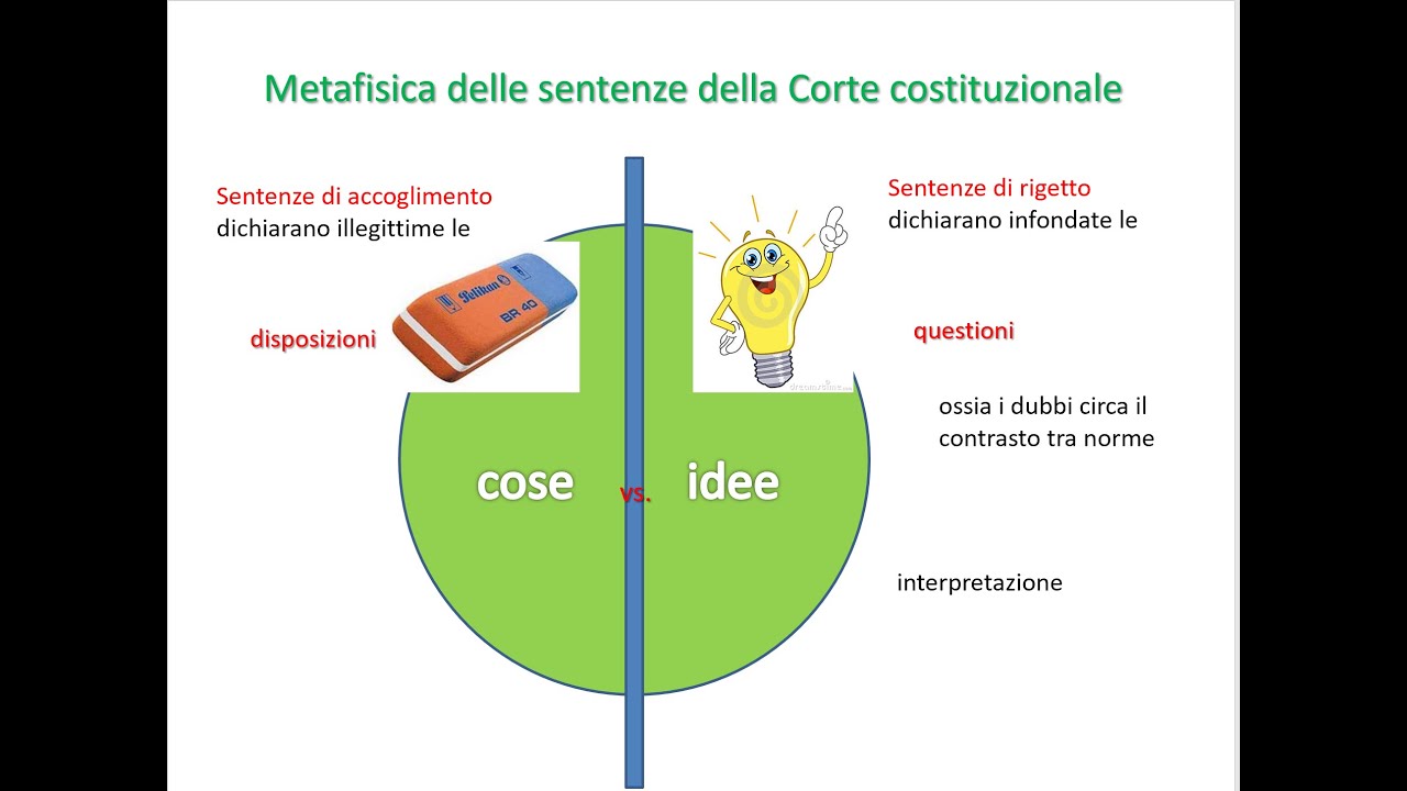 Introduzione metodologica 15 - Le sentenze della Corte costituzionale, tra cose e idee