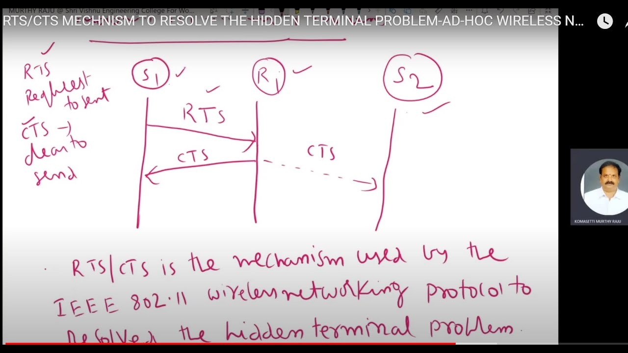 RTS/CTS MECHNISM TO RESOLVE THE HIDDEN TERMINAL PROBLEM-AD-HOC WIRELESS NETWORKS