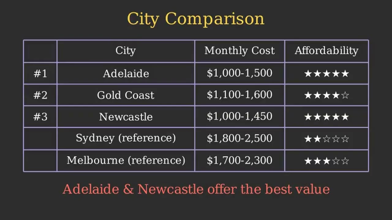 Most Affordable Cities in Australia for International Students | Study on a Budget