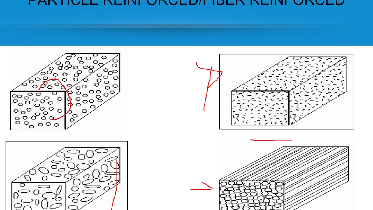 composite manufacturing process
