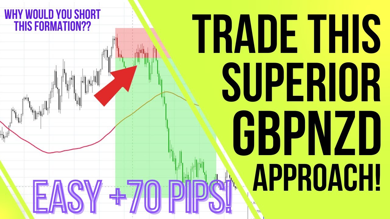 GBP NZD Trading Strategy | An overview of Formations & Entry Signals