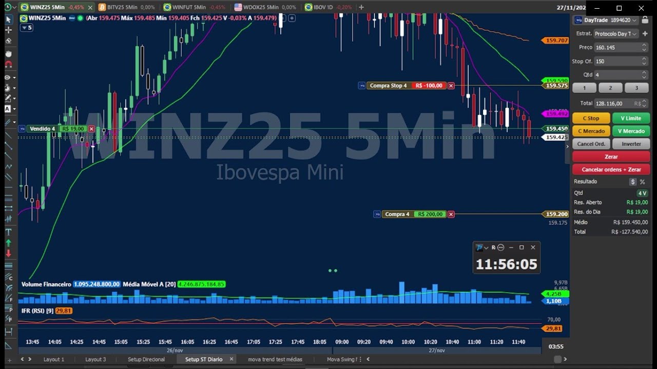 DAY TRADE NA CONTA REAL 27/11/25 | ADRIANO SILVA
