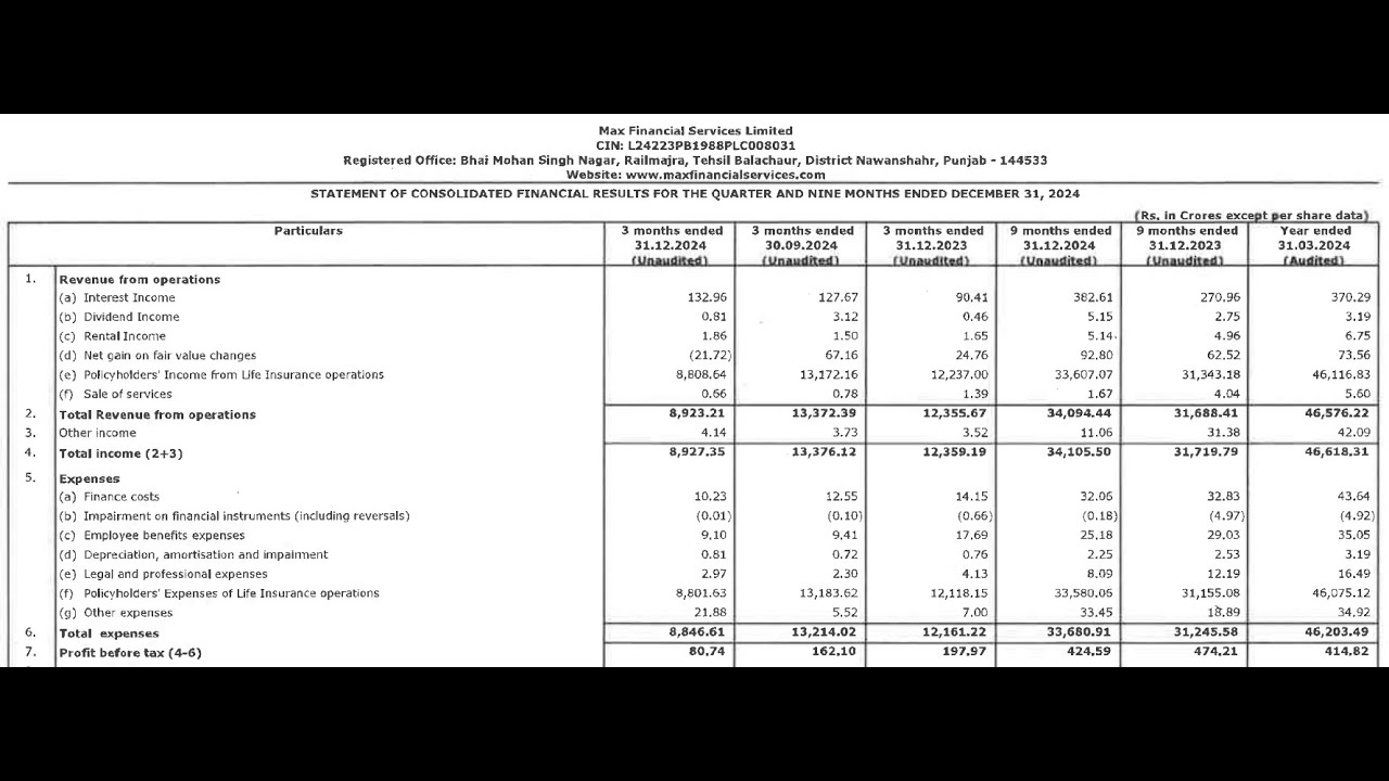 MFSL Q3 Results 2025 | Max Financial Services Results Today| Max Financial Services Share News| MFSL