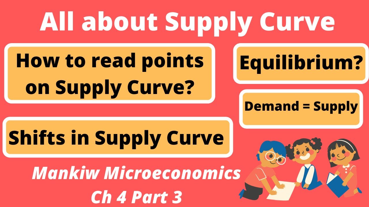 All about the SUPPLY CURVE| Market Equilibrium| Mankiw Principles of Microeconomics | Ch 4 P3