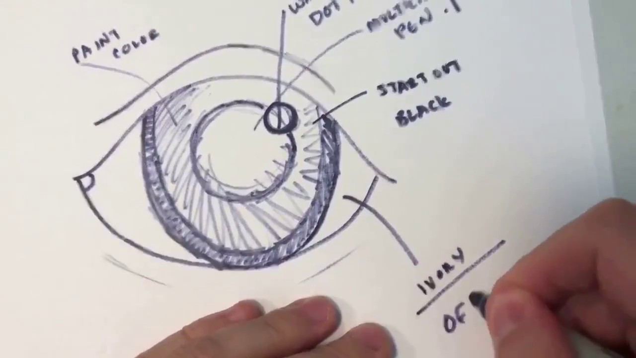 Star Wars - How to paint eyes on a 6