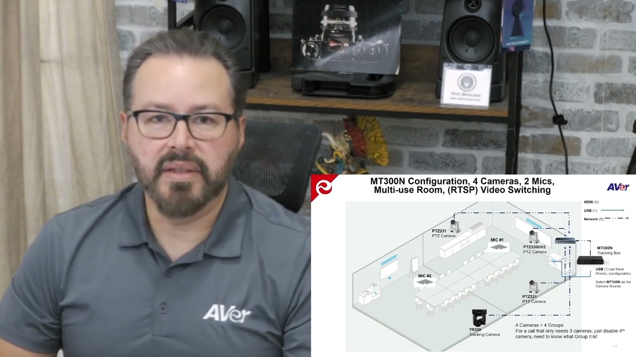 AVer MT300N and Groups