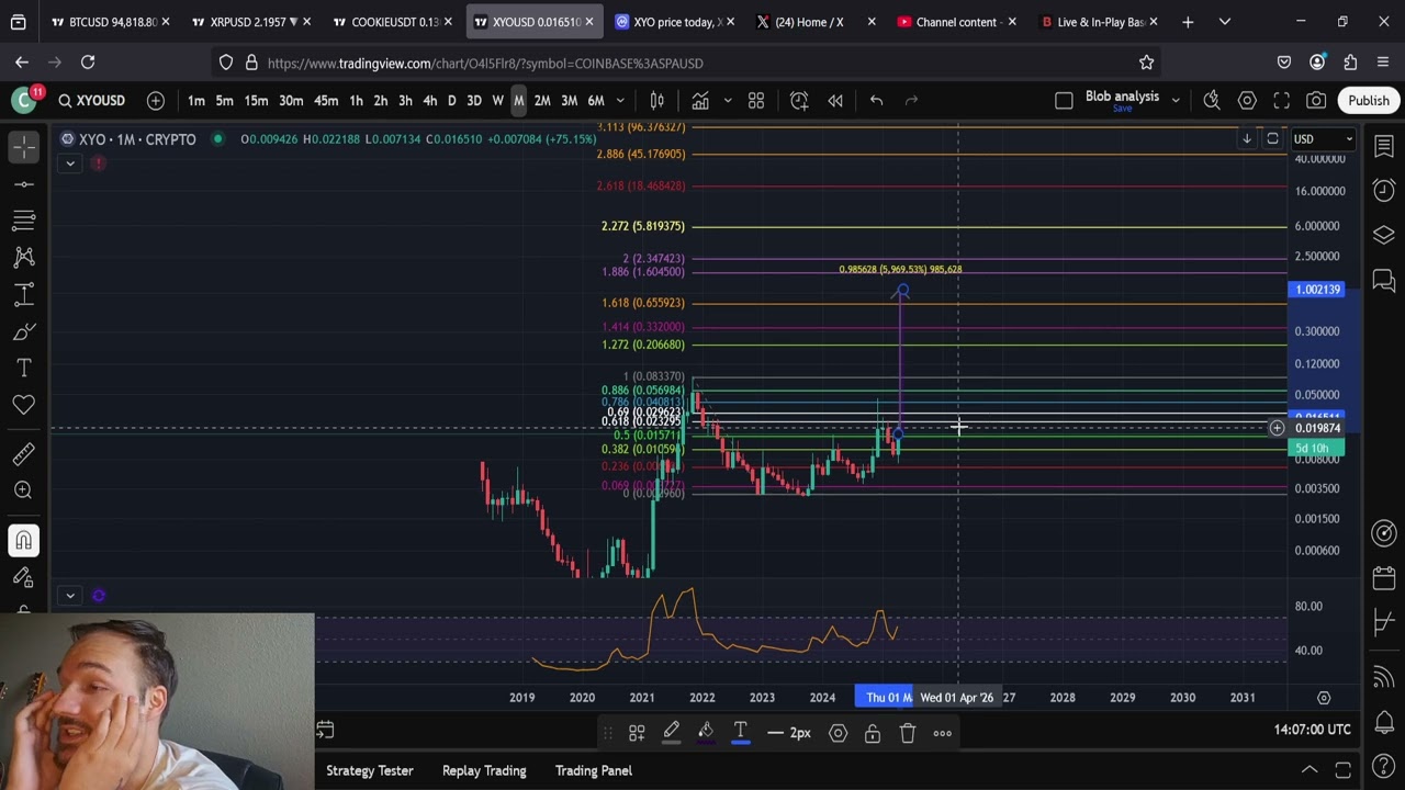 XYO MASSIVE 100% BREAKOUT PUMP: I WAS WRONG