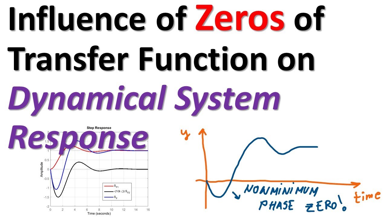 Influence of Zeros of Transfer Function on Dynamical System Response - Control Engineering Tutorial