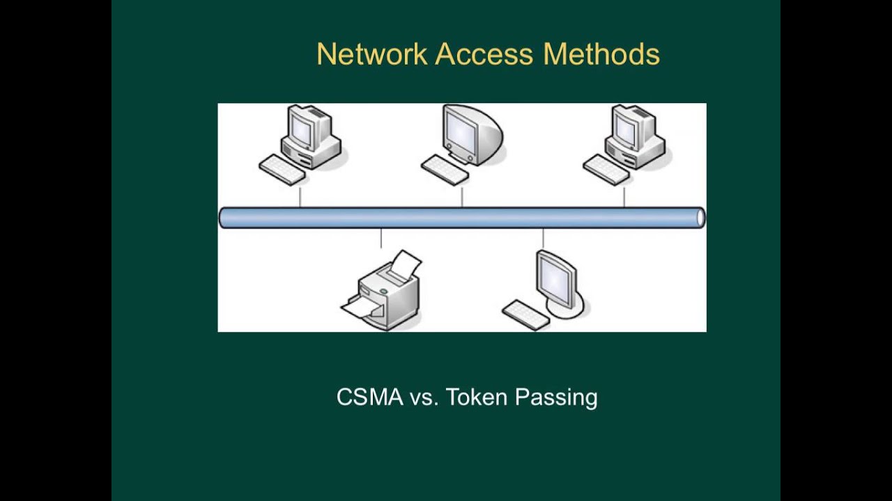 CSMA vs Token passing