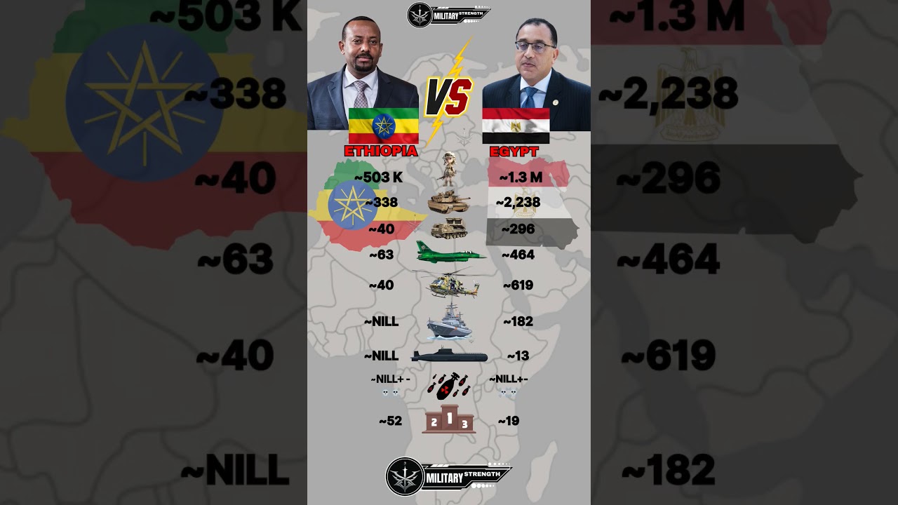 Ethiopia 🇪🇹 vs Egypt 🇪🇬 Military Power 2025