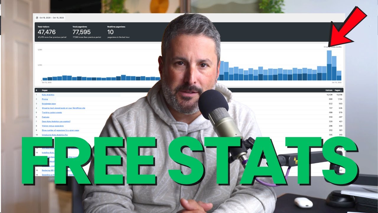 Koko Analytics: альтернатива Google Analytics для WordPress