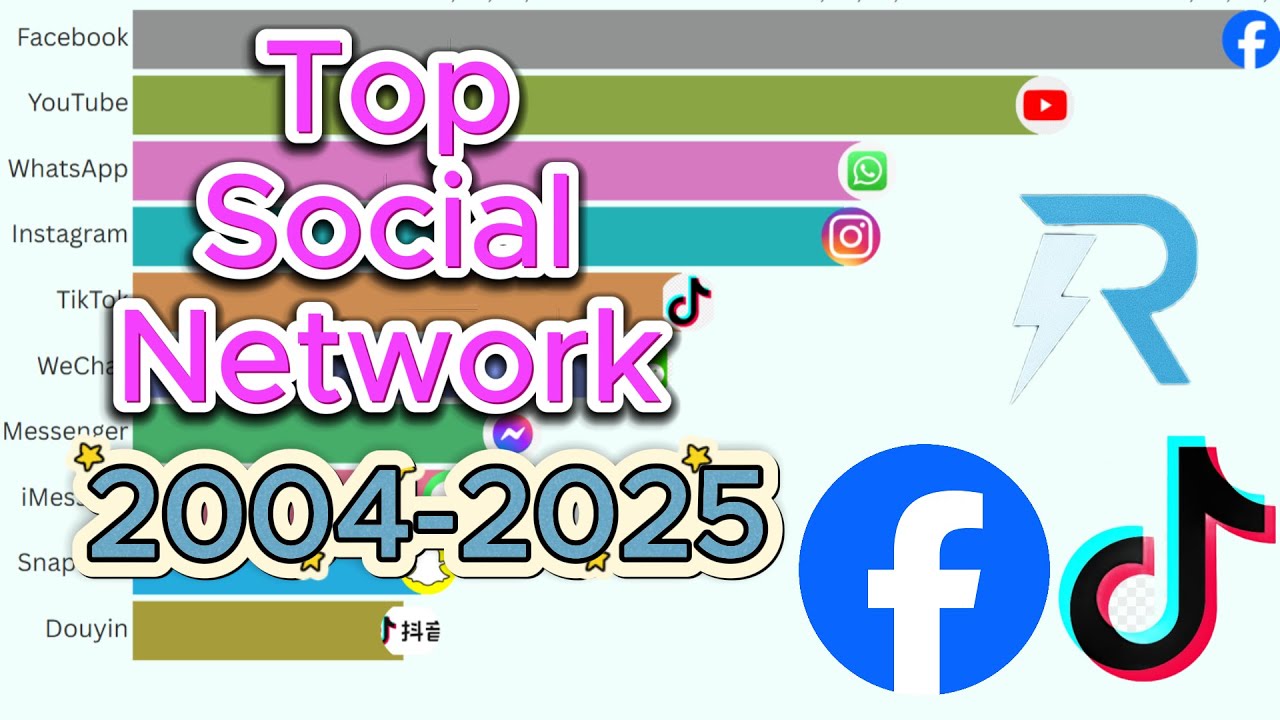 Top Social Network Platforms (2004–2025) | Data Race Animation ✅ | RankStorm