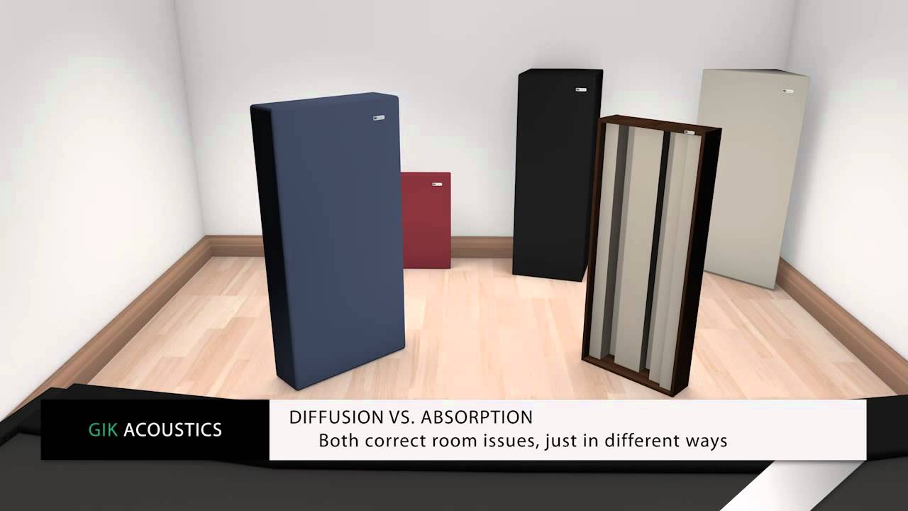 GIK Acoustics: Основы, Басовые ловушки, Диффузия, Панели