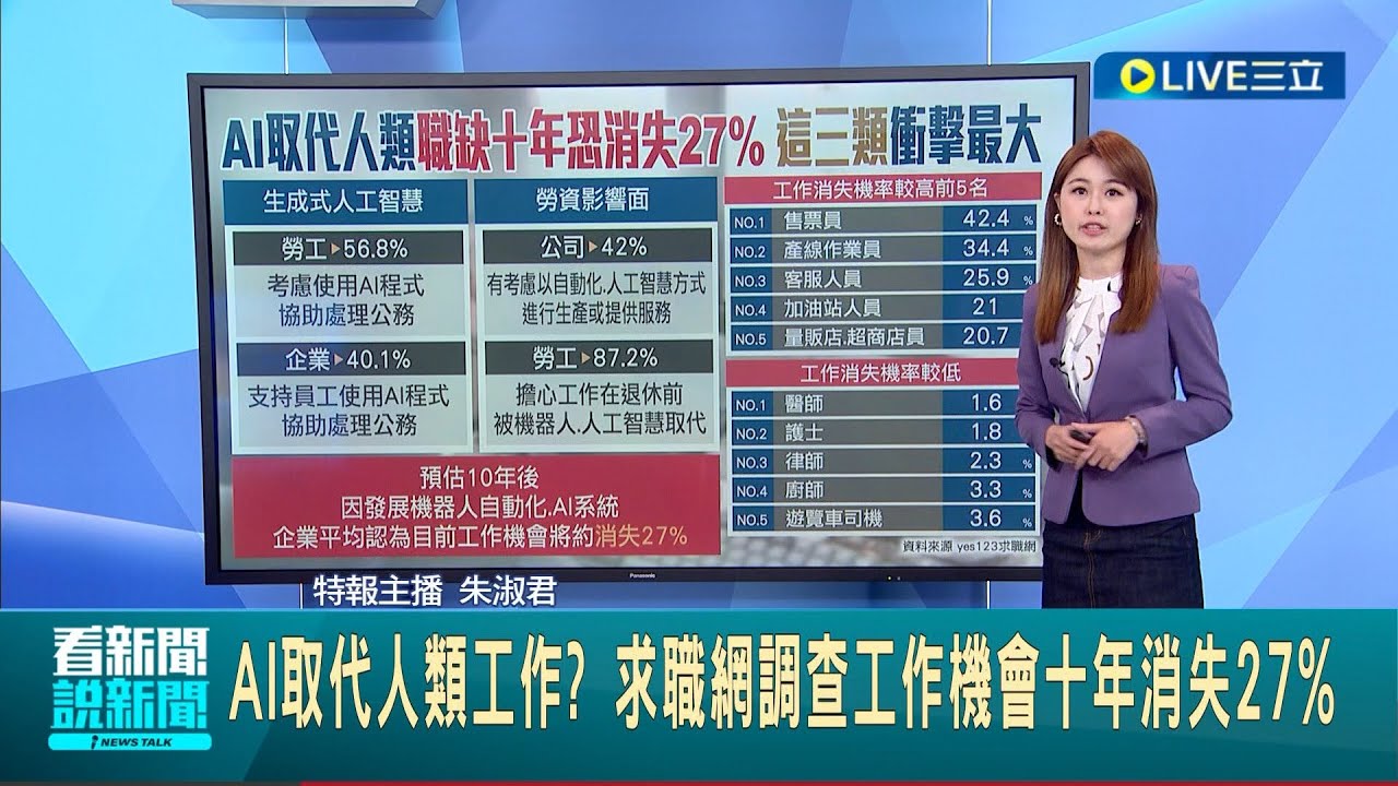 AI將取代人類工作? 求職網調查工作機會十年消失 售票員.產線作業員等工作消失機率高 