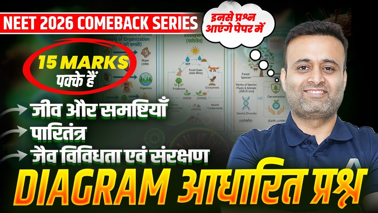 NEET 2026 Biology - Diagram आधारित महत्वपूर्ण प्रश्न | NEET Important Questions 2026 Biology Hindi