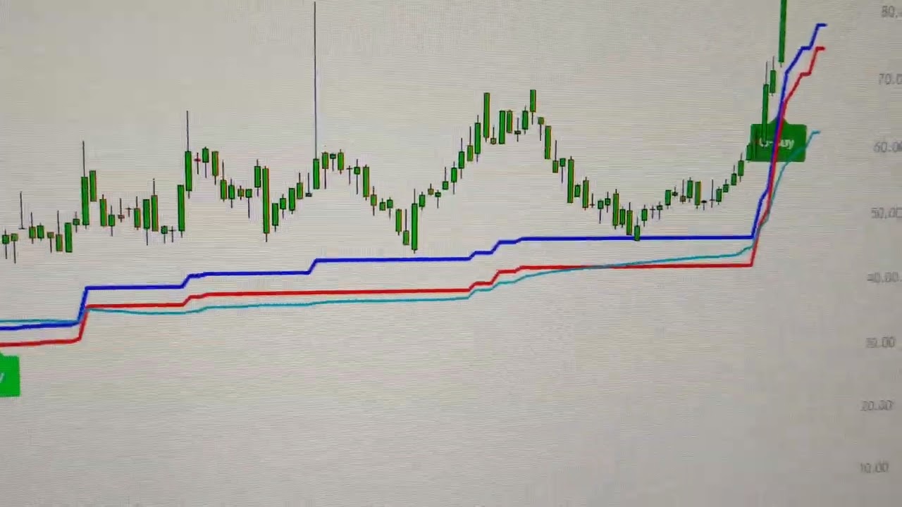 HOW TO TRADE OPTIONS IN FS