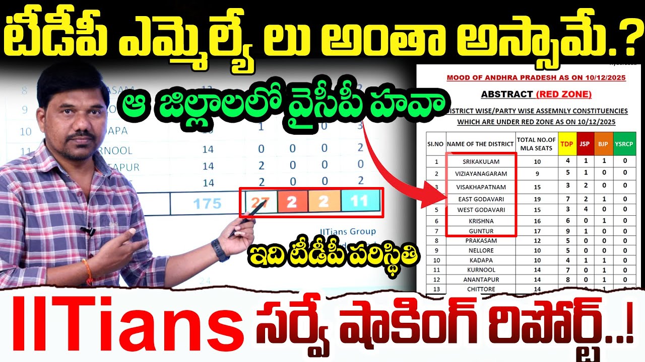 ఆ జిల్లాలలో వైసీపీ హవా🔥 IITians Groups Latest Survey Report || District-Wise Disaster for TDP