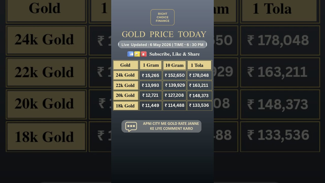 Gold Price Today । Gold Rate Today #shorts