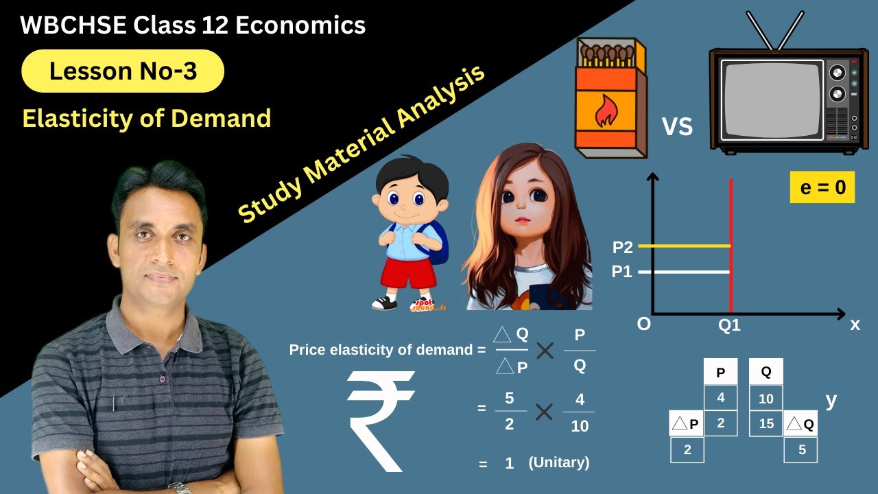12 Economics Lesson-3 Elasticity of Demand Analysis | WBCHSE Class 12 | MM Sir