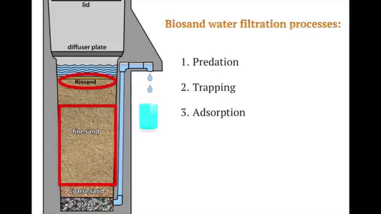 Water filters - Biosand water filter