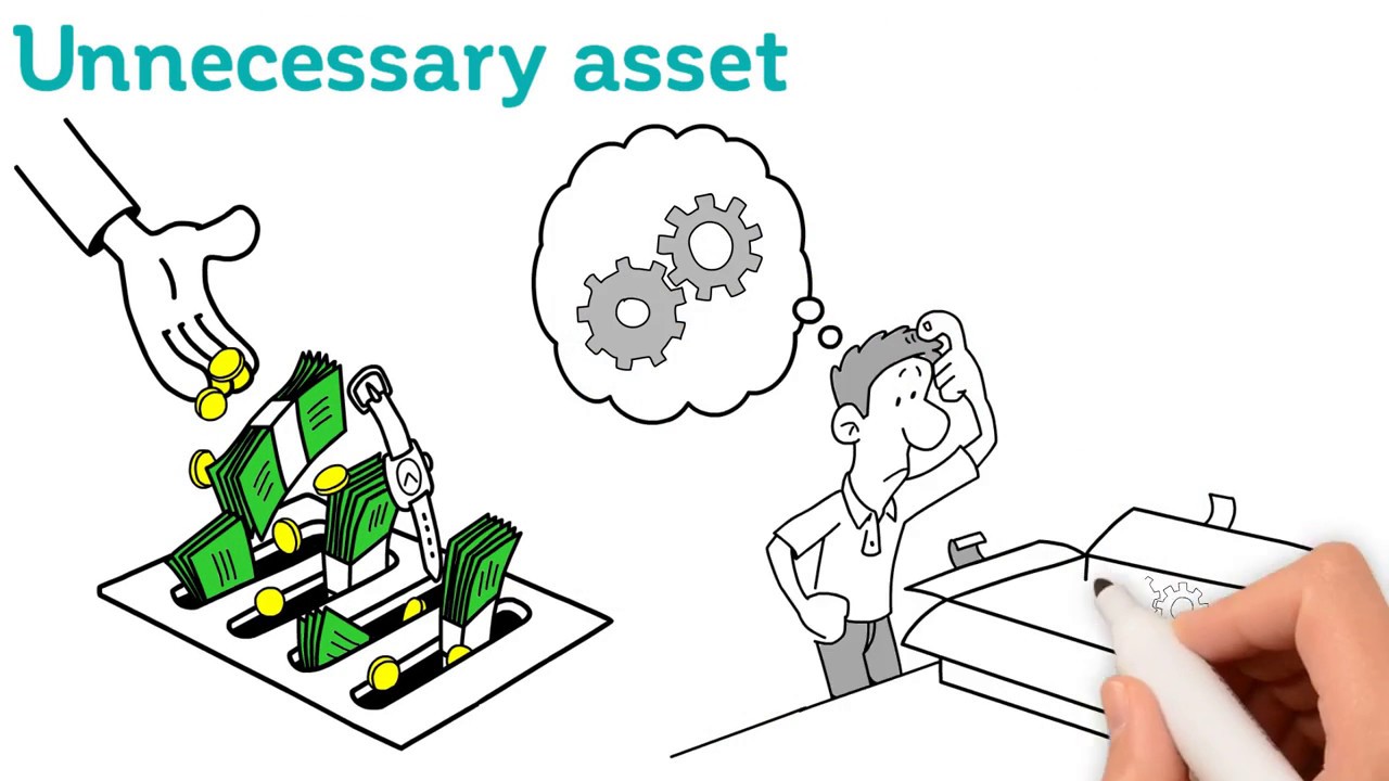 SQL Asset Management System