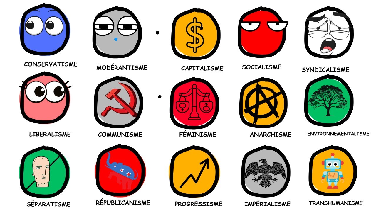 Chaque Id&eacute;ologie Politique Expliqu&eacute;e En 12 Minutes