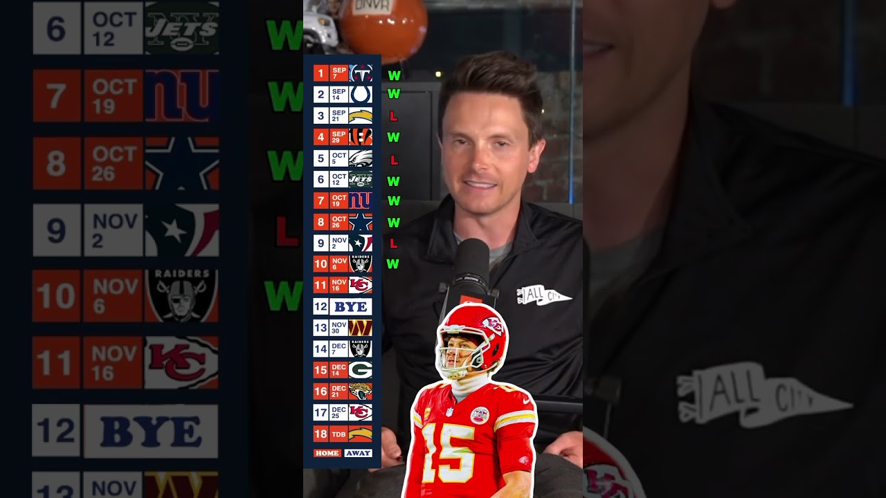 Broncos Record Prediction 2025 🔥