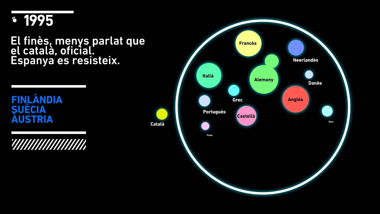 El català i les llengües oficials de la Unió Europea
