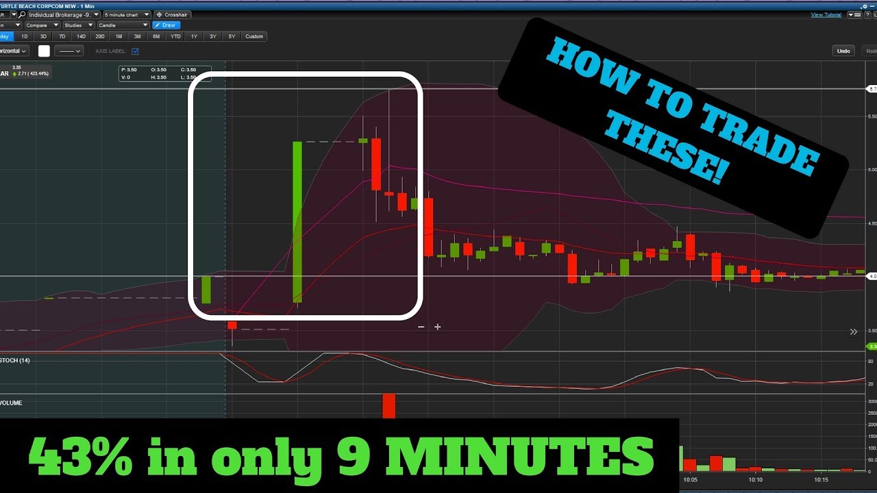 How To Identify Strong Penny Stocks | Penny Stocks For Beginners April 2018