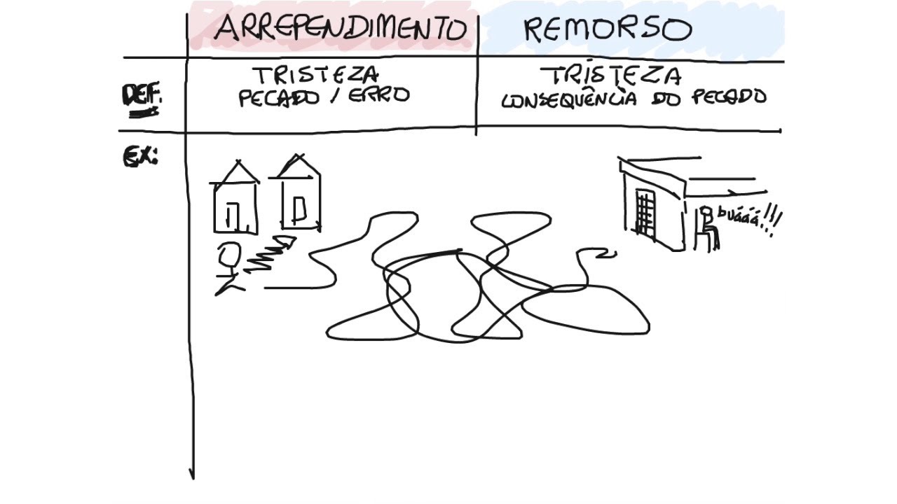 Arrependimento ou Remorso? - Lições de Guardanapo