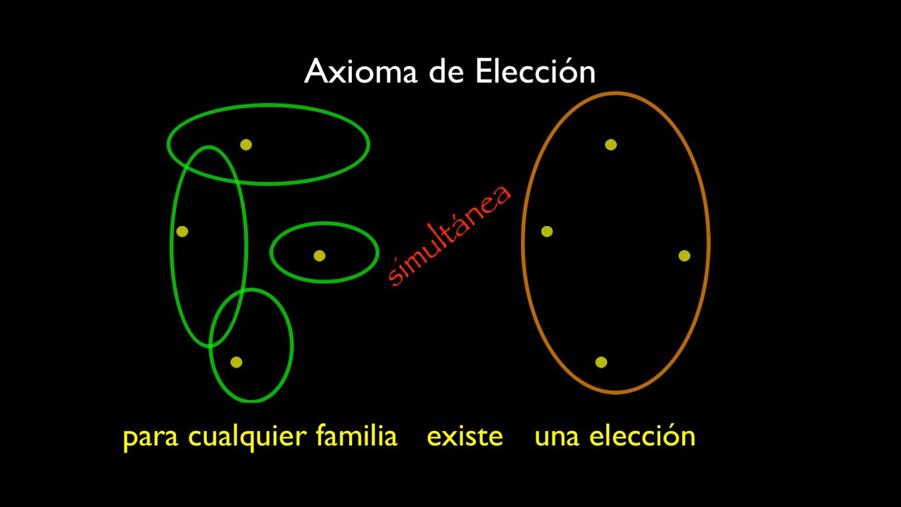 El Axioma de Elección y el Lema de Zorn