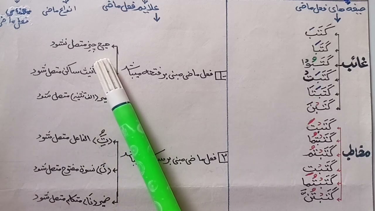 درس یکصدوبیست وششم صرف: آموزش فعل ماضی، صیغه های فعل ماضی، علایم فعل ماضی، و فعل ماضی چرا مبنی است؟