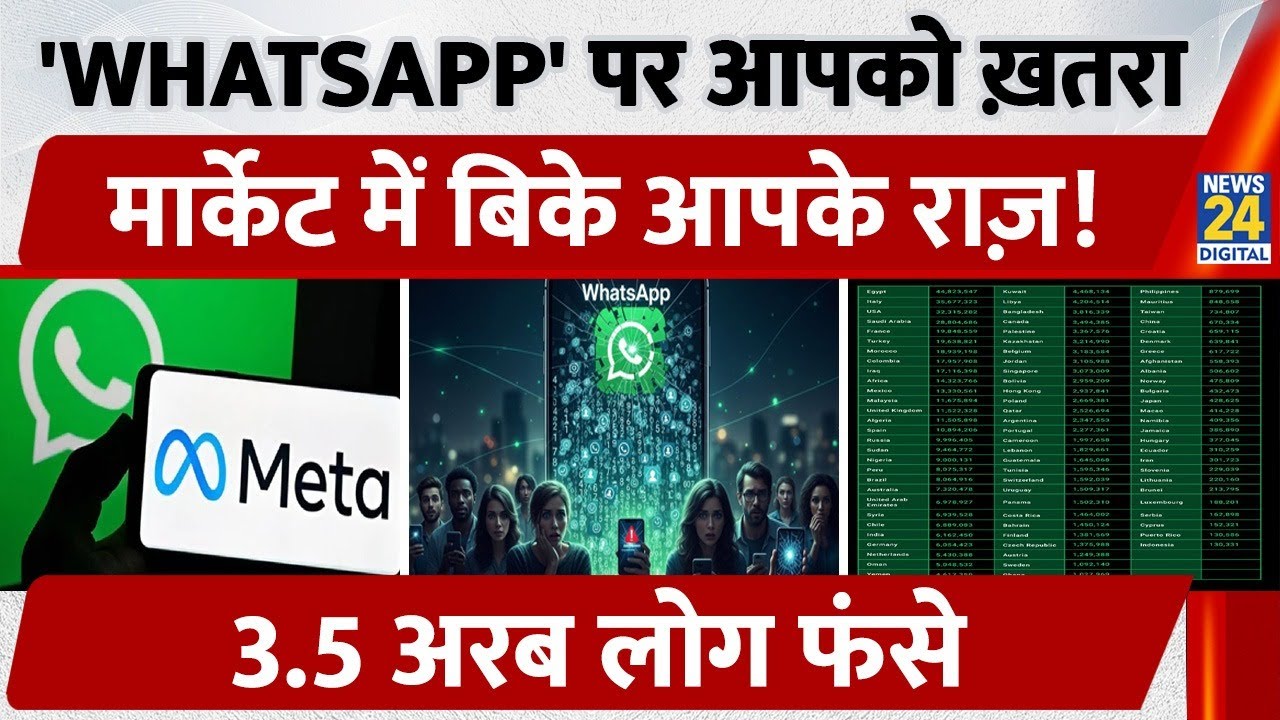 WhatsApp Privacy Breach : सावधा! 3.5 अरब लोग फंसे,'Whatsapp' पर आपको ख़तरा ,Leak हो रहा है Data...