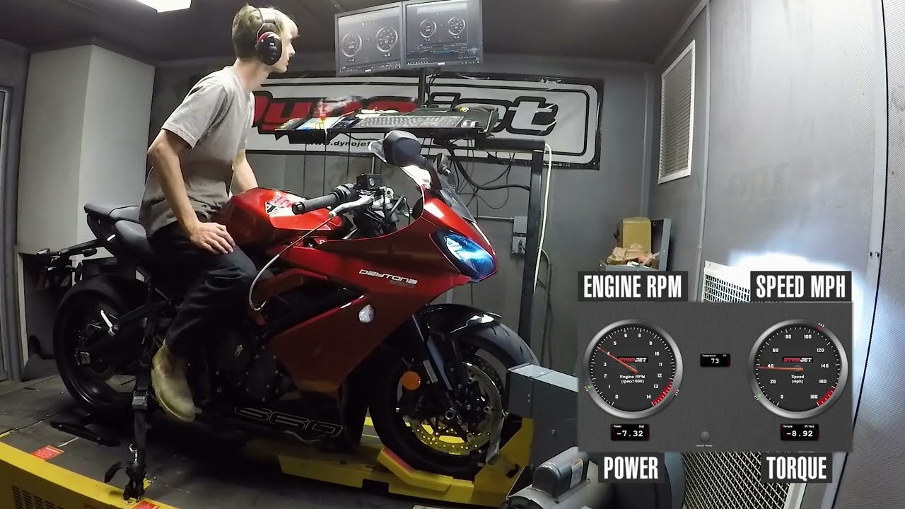 2025 Triumph Daytona 660 Dyno Test