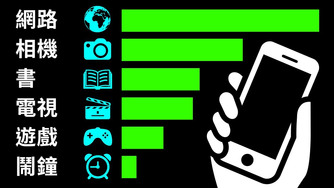 一台智慧型手機可以取代多少種設備