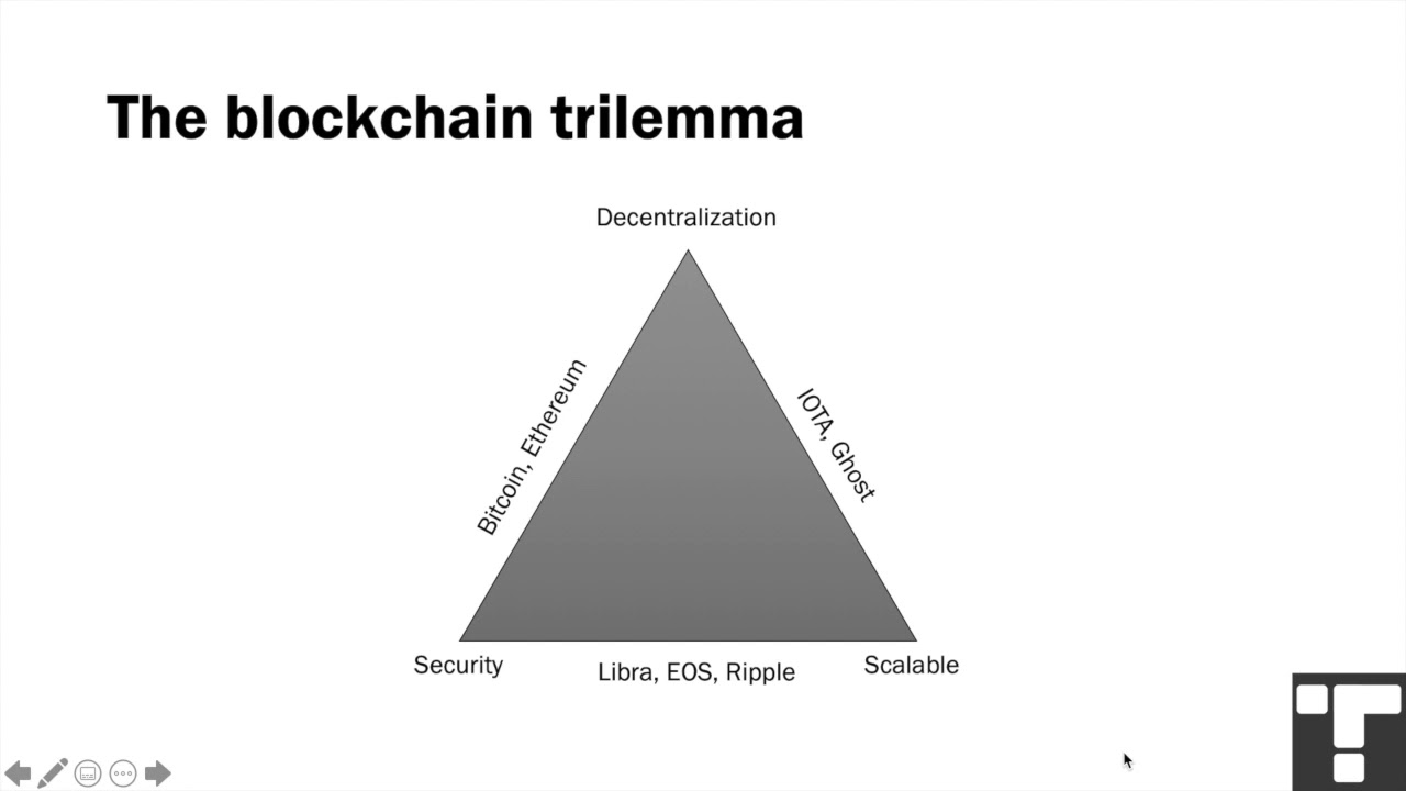 The Blockchain Trilemma