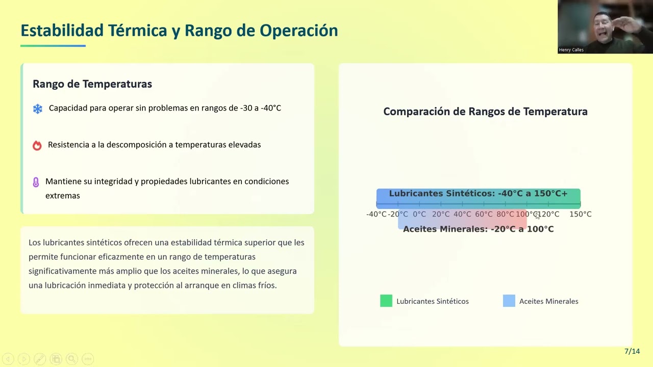 VIDEO CLASE LUBRICANTES SINTÉTICOS ENE26