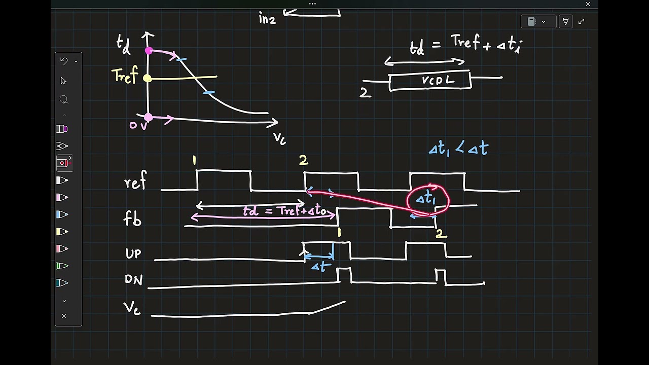EE698G lec10: Locking non-idealities in a DLL
