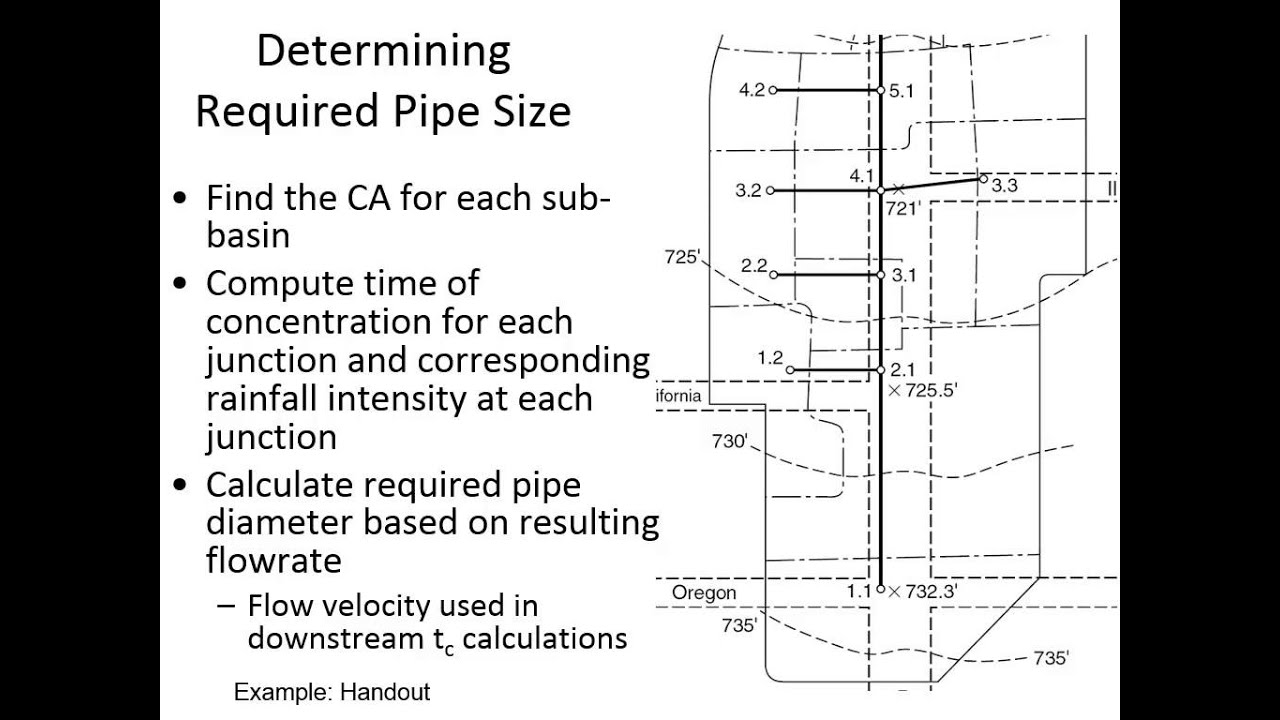 CE 433 Class 2 (8/29/2013) Rational Method,Stormwater Design, Time of Concentration