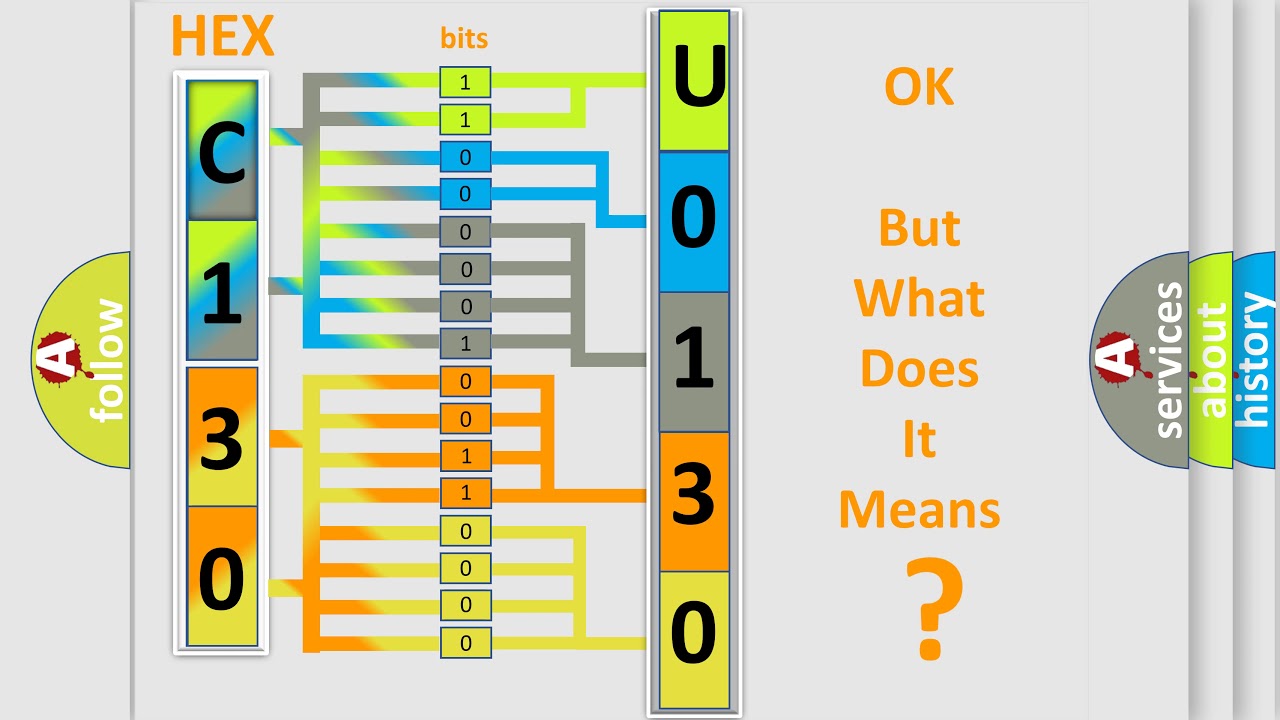 DTC Ford U0130-00 Short Explanation