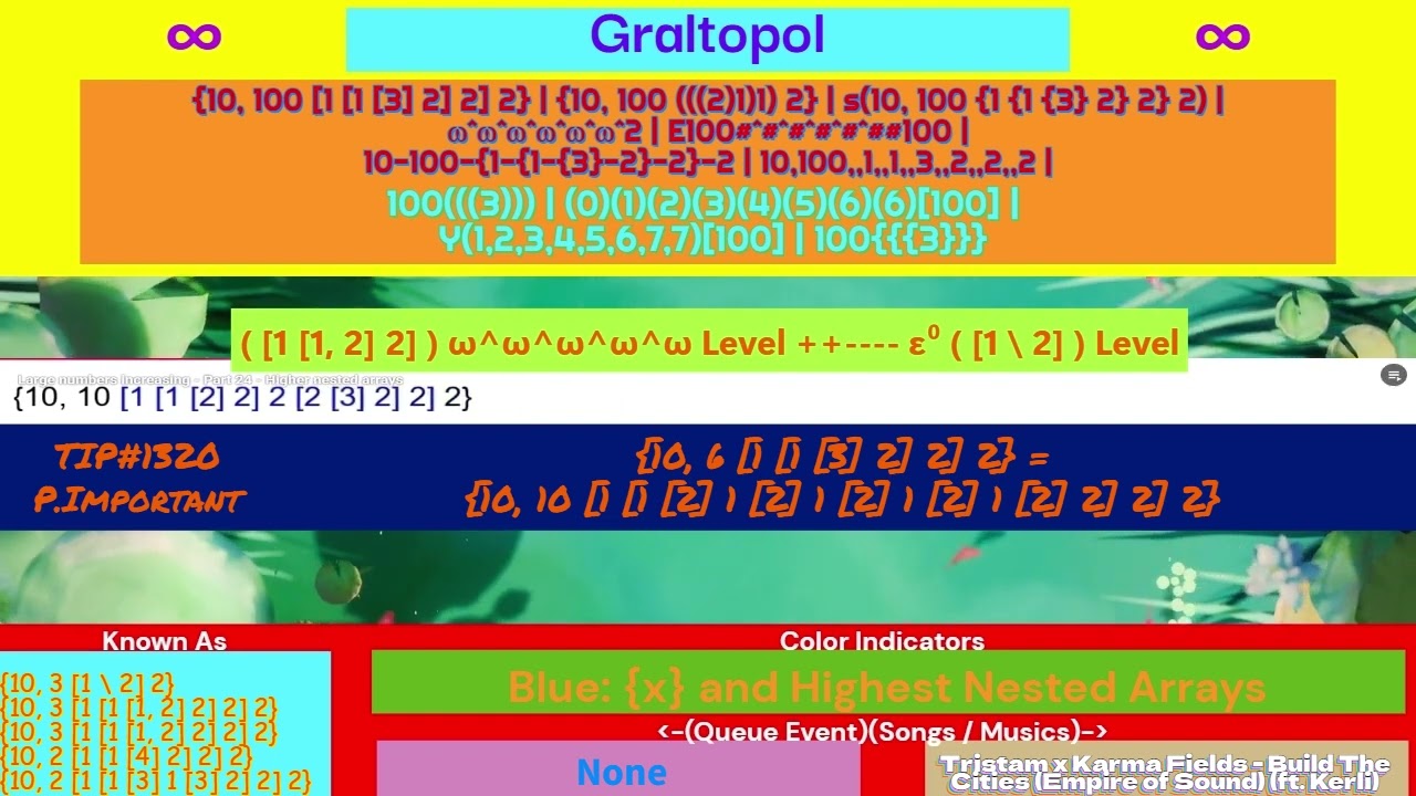 Numbers 0 to INFINITY Series Part 47 Reaching Hexamensional Arrays