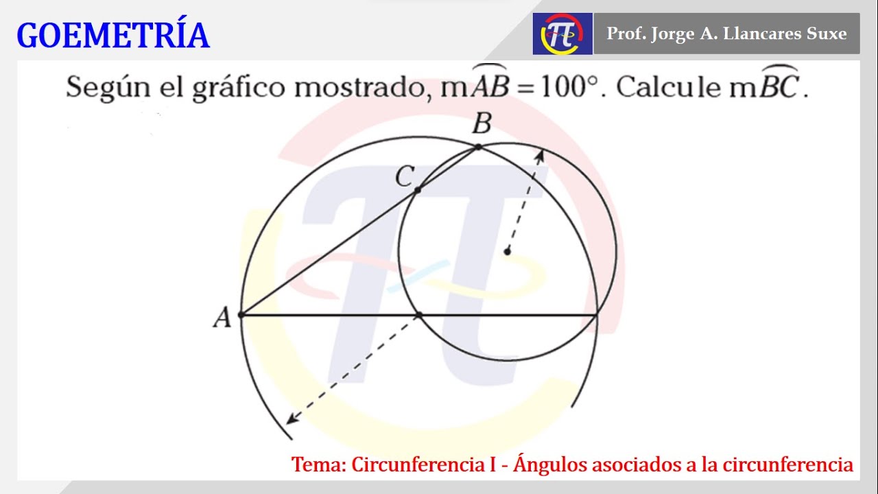 CIRCUNFERENCIA - EJERCICIOS RESUELTO