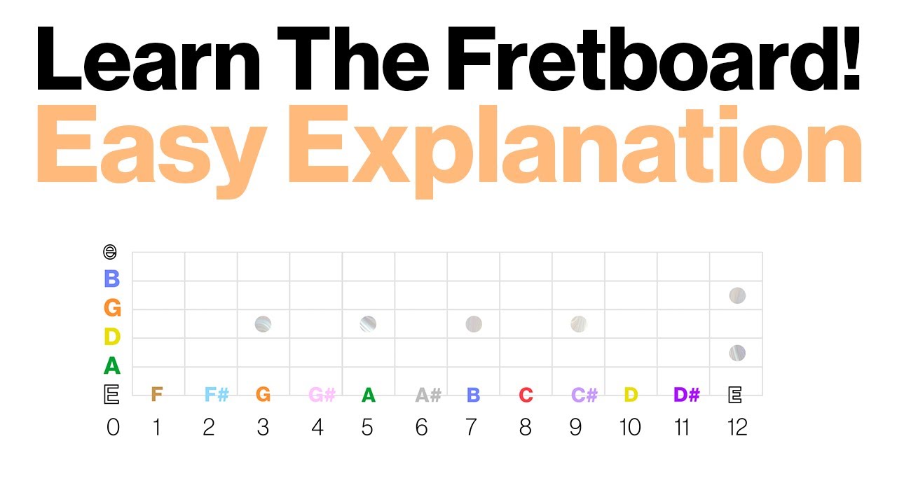 Learn The Fretboard